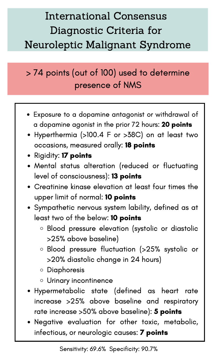 Serotonin Syndrome & NMS — Taming the SRU